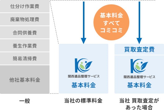 基本料金