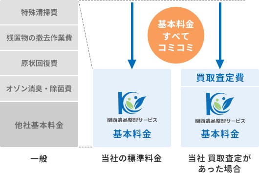 基本料金